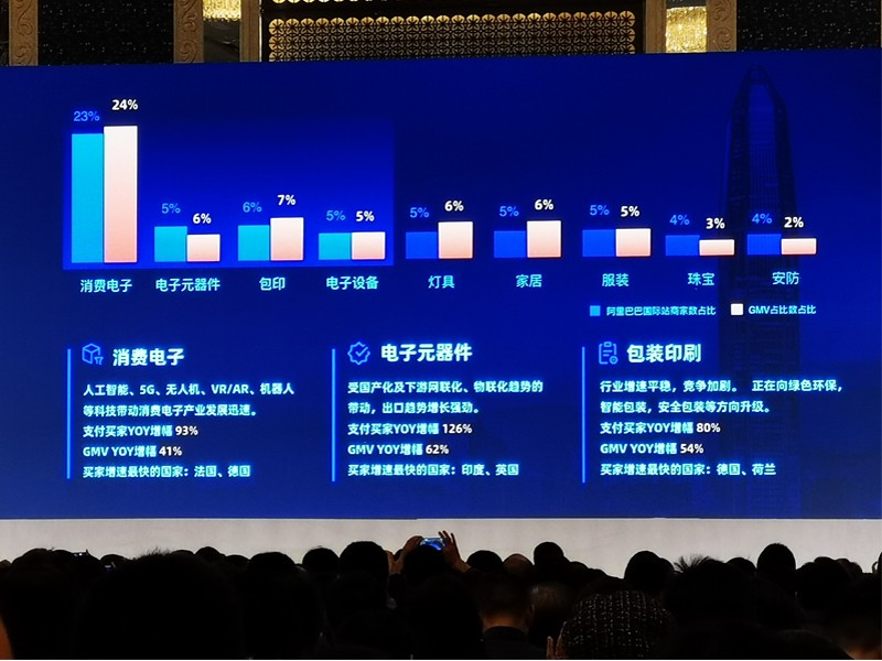 2020 Alibaba cross-border e-commerce industry grand ceremony held in Shenzhen