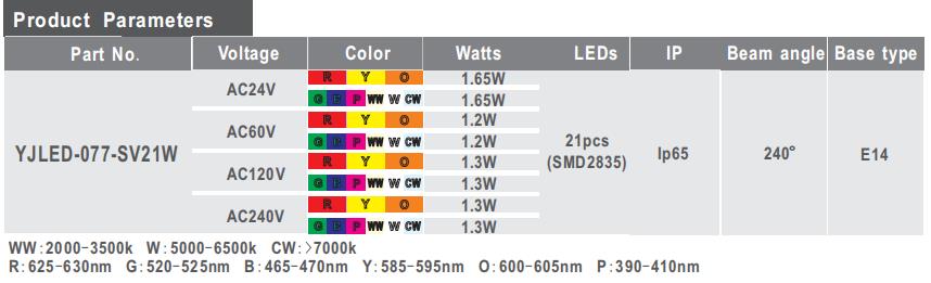 ferris wheel led bulb