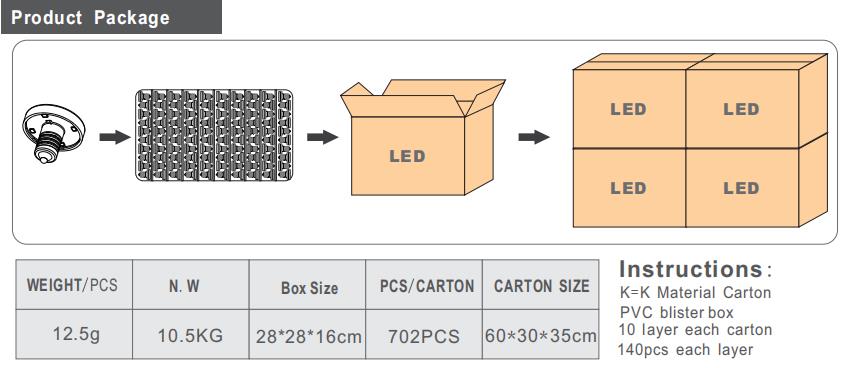 Amusement Light Bulbs Manufacturer