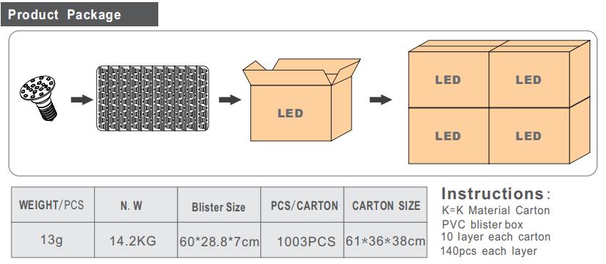 e14 led fairground bulbs